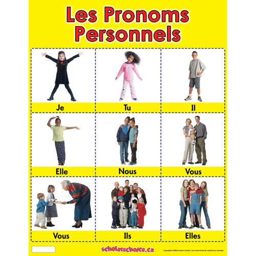 Définition de pronoms personnels - Concept et Sens